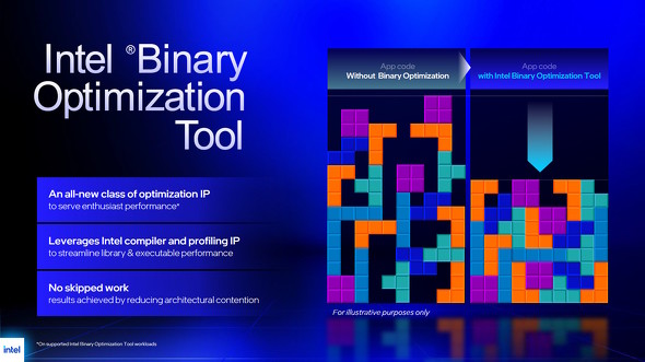 Intel Binary Optimization Tool