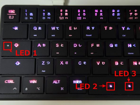 LED�̖���