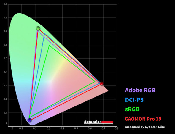 GAOMON Pro 19 �t�^�u �y�� �t�� �^�u���b�g 18.4�^ 4K ���R�� Chintiq 10���~