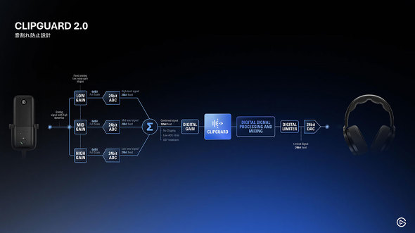 Corsair Elgato WAVE FX �I�[�f�B�I �C���^�t�F�[�X �}�C�N ����f�o�C�X