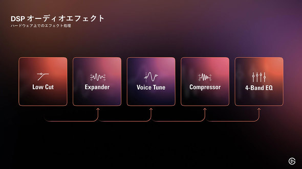 Corsair Elgato WAVE FX �I�[�f�B�I �C���^�t�F�[�X �}�C�N ����f�o�C�X