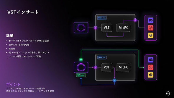 Corsair Elgato WAVE FX �I�[�f�B�I �C���^�t�F�[�X �}�C�N ����f�o�C�X