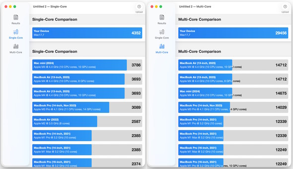 CPU�x���`�}�[�N�X�R�A