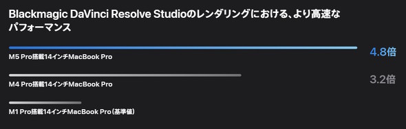 DaVinci Resolve Studio