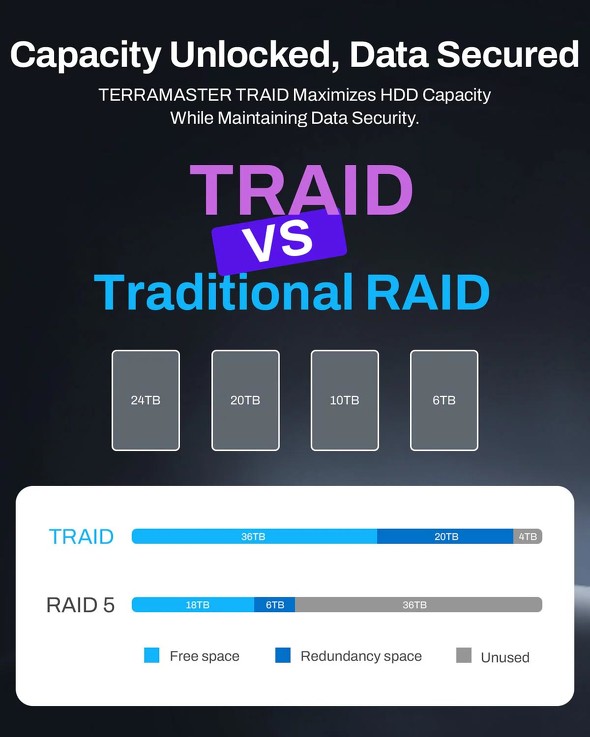 TERRAMASTER 4�x�C NAS F4-425 Plus SSD HDD 5GbE TRAID �X�g���[�W NAS