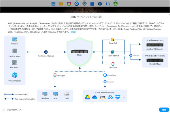 TERRAMASTER 4�x�C NAS F4-425 Plus SSD HDD 5GbE TRAID �X�g���[�W NAS