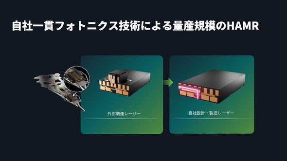 ���C�w�b�h