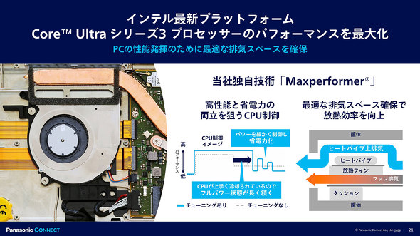 �p�i�\�j�b�N �R�l�N�g Let's note ���b�c�m�[�g SC FC NC ���o�C��PC �y�� �@�l �m�[�gPC