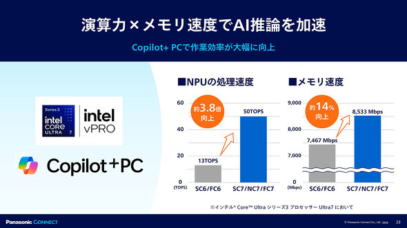�p�i�\�j�b�N �R�l�N�g Let's note ���b�c�m�[�g SC FC NC ���o�C��PC �y�� �@�l �m�[�gPC