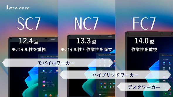 �p�i�\�j�b�N �R�l�N�g Let's note ���b�c�m�[�g SC FC NC ���o�C��PC �y�� �@�l �m�[�gPC