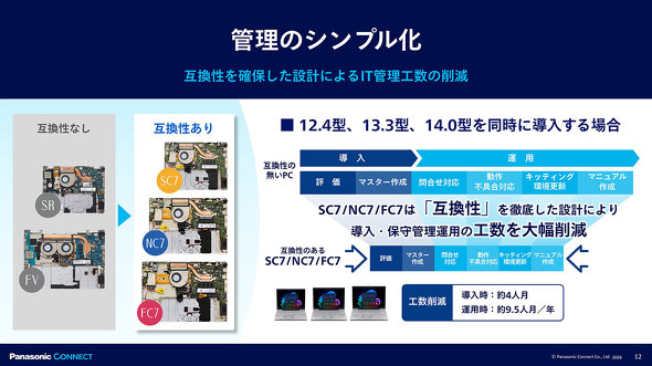 �p�i�\�j�b�N �R�l�N�g Let's note ���b�c�m�[�g SC FC NC ���o�C��PC �y�� �@�l �m�[�gPC