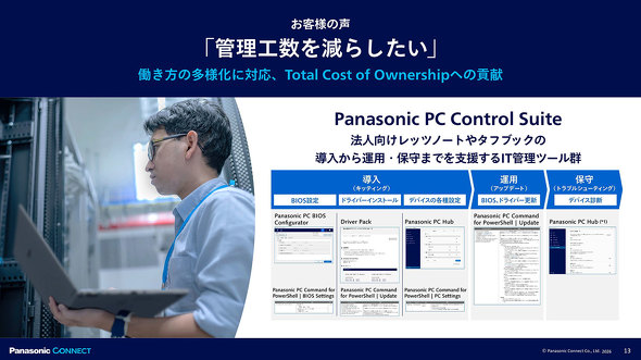 �p�i�\�j�b�N �R�l�N�g Let's note ���b�c�m�[�g SC FC NC ���o�C��PC �y�� �@�l �m�[�gPC