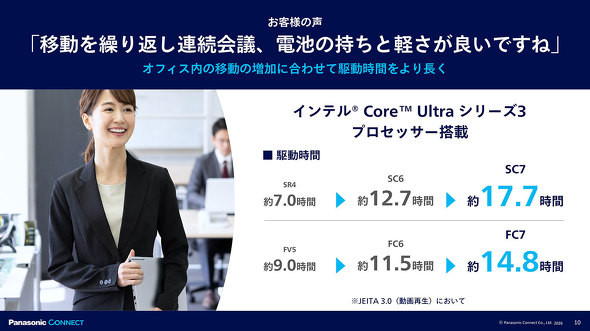 �p�i�\�j�b�N �R�l�N�g Let's note ���b�c�m�[�g SC FC NC ���o�C��PC �y�� �@�l �m�[�gPC