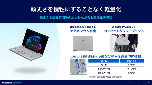 �p�i�\�j�b�N �R�l�N�g Let's note ���b�c�m�[�g SC FC NC ���o�C��PC �y�� �@�l �m�[�gPC