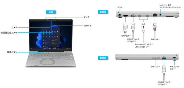 �p�i�\�j�b�N �R�l�N�g Let's note ���b�c�m�[�g SC FC NC ���o�C��PC �y�� �@�l �m�[�gPC