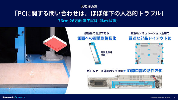 �p�i�\�j�b�N �R�l�N�g Let's note ���b�c�m�[�g SC FC NC ���o�C��PC �y�� �@�l �m�[�gPC