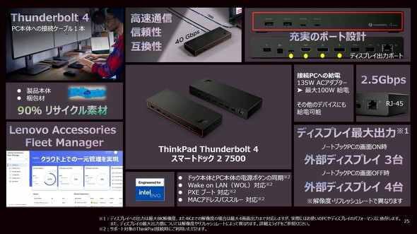 �uThinkPad Thunderbolt 4 �X�}�[�g�h�b�N 2 7500�v�Ȃ�