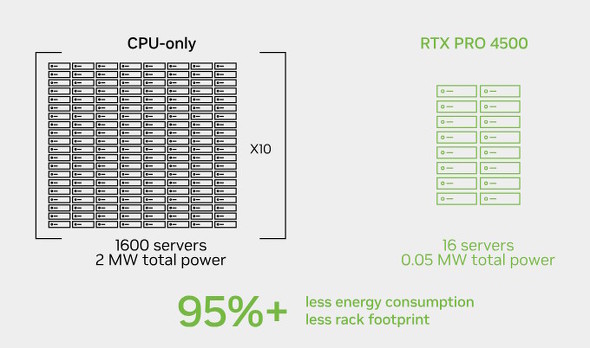 CPU�T�[�o�Ƃ̔�r