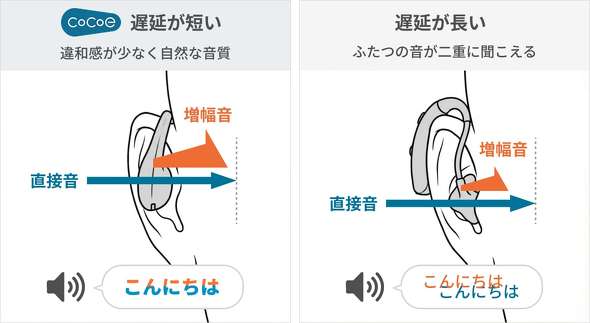 NTT�\�m���e�B �I�[�v���C���[�^ �W���� cocoe Ear �R�R�G �N���E�h�t�@���f�B���O