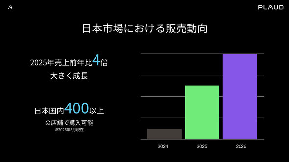 �uPlaud NotePin S AI �{�C�X ���R�[�_�[ �|�� �����N���� ���^ �J�v�Z��