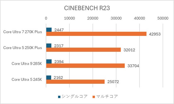 CINEBENCH R23