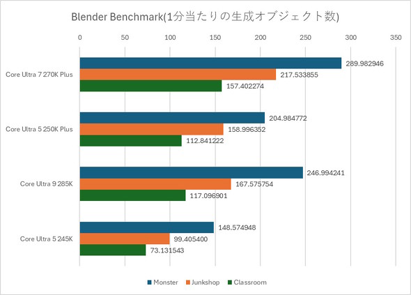 Blender Benchmark