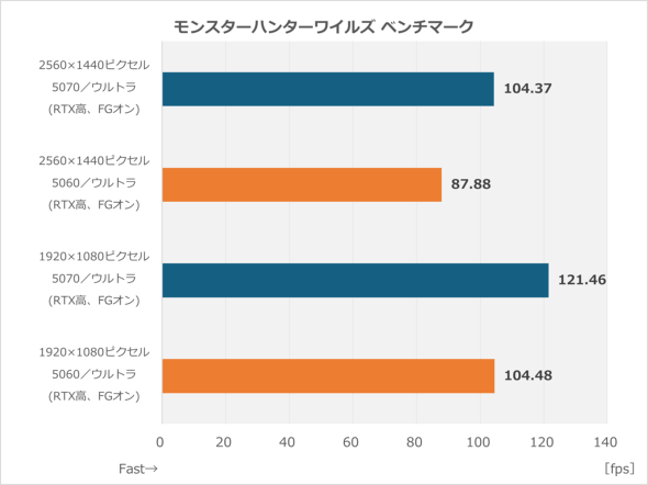 �}�E�X�R���s���[�^�[ G TUNE P5 ���b�h IT����� 5060 5070 �R���{���f�� ��2�e