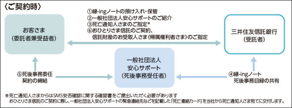 ���ЂƂ肳�ܐM�� �G���f�B���O�m�[�g �����̉�-ing�m�[�g �O��Z�F�M����s