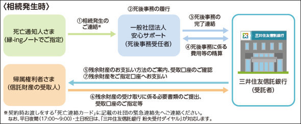 ���ЂƂ肳�ܐM�� �G���f�B���O�m�[�g �����̉�-ing�m�[�g �O��Z�F�M����s