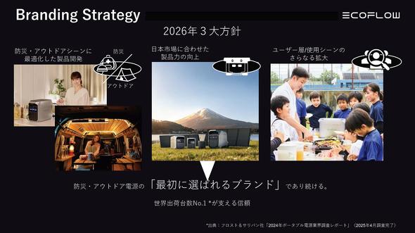 �u�����f�B���O��3����j