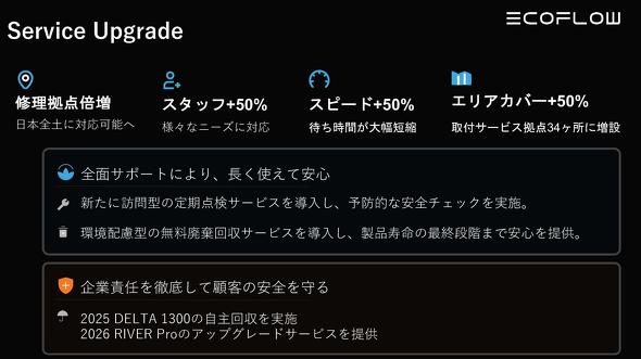 �T�[�r�X�̃A�b�v�O���[�h