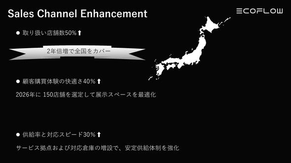 �̔��`���l��