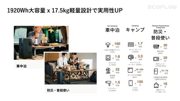 ���܂��܂ȉƓd���i�𓮂�����