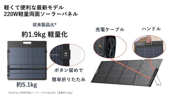 220W �y�ʗ��ʃ\�[���[�p�l��