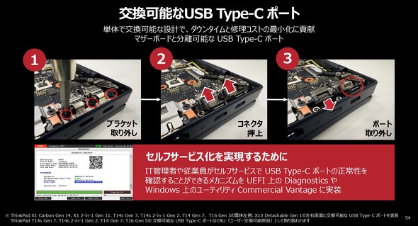 USB Type-C�|�[�g�̌���