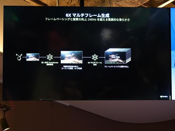 6X�}���`�t���[������