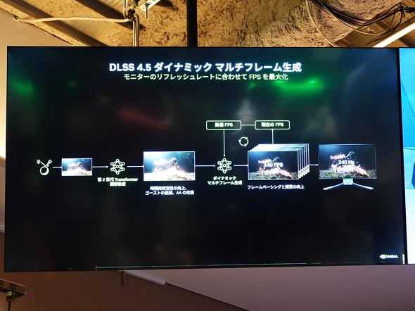 �_�C�i�~�b�N�}���`�t���[������