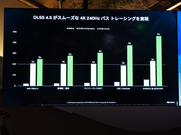 DLSS 4.5�ł̃X���[�Y�ȃp�X�g���[�V���O