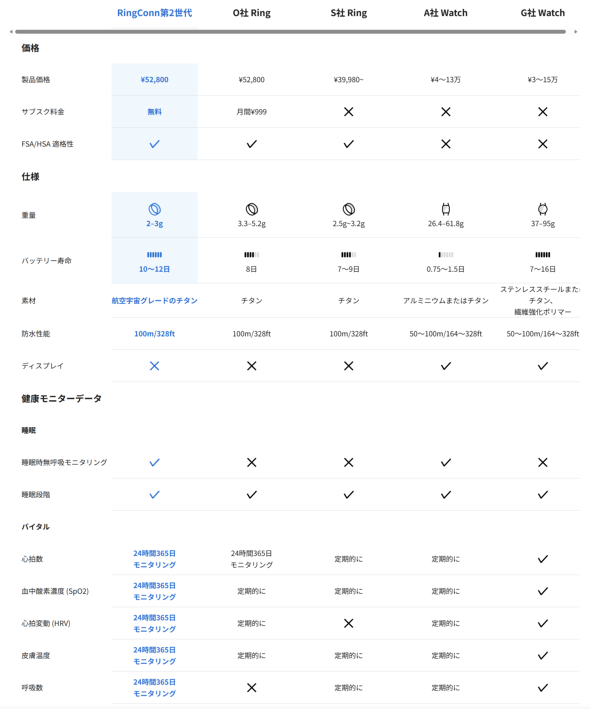 Ring Conn Gen 2 ��2���� �X�}�[�g�����O �y�� �o�b�e���[ �������� ���j�^�����O