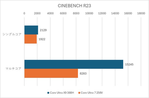 CINEBENCH R23