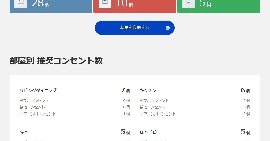 [ITmedia PC USER] 「コンセント足りない」後悔を防げる？　パナソニックが自動算出ツールを公開