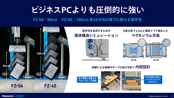 �p�i�\�j�b�N �R�l�N�g�O���[�v ��� �m�[�gPC TOUGHBOOK �^�t�u�b�N ������