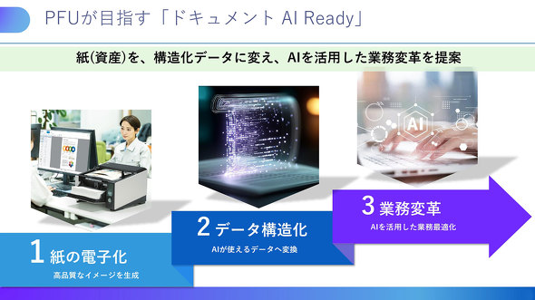 PFU �h�L�������g �X�L���i �V���i PaperStream AI �V���v�� �h�L�������gDX