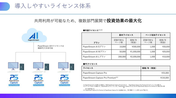 PFU �h�L�������g �X�L���i �V���i PaperStream AI �V���v�� �h�L�������gDX