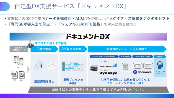 PFU �h�L�������g �X�L���i �V���i PaperStream AI �V���v�� �h�L�������gDX