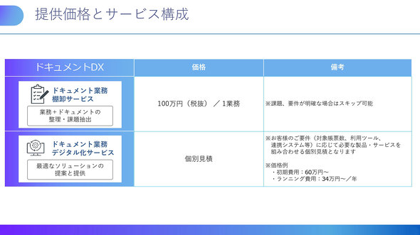 PFU �h�L�������g �X�L���i �V���i PaperStream AI �V���v�� �h�L�������gDX