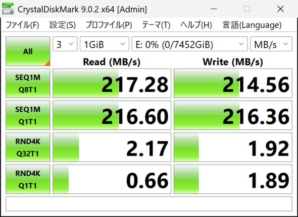 CrystalDiskMark�̌��ʂ̈��