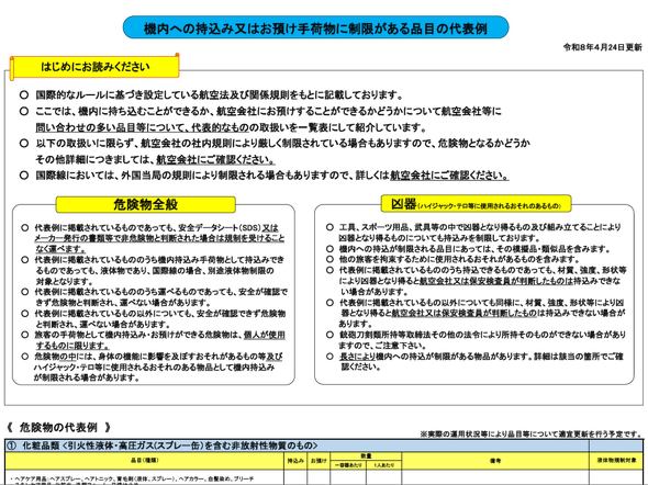 �u�@���ւ̎����ݖ��͂��a����ו��ɐ���������i�ڂ̑�\��v