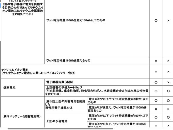 �i�g���E���C�I���d�r���ΏۂɂȂ���