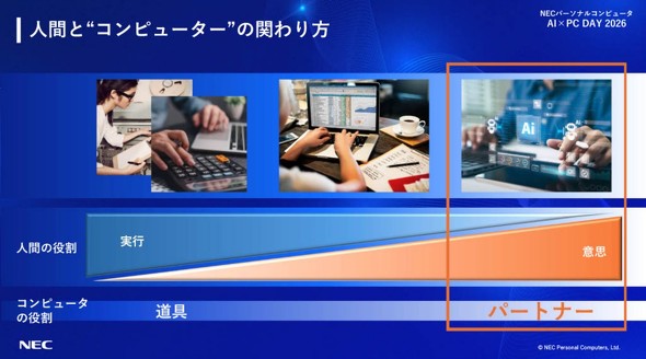 PC�̖����ω�